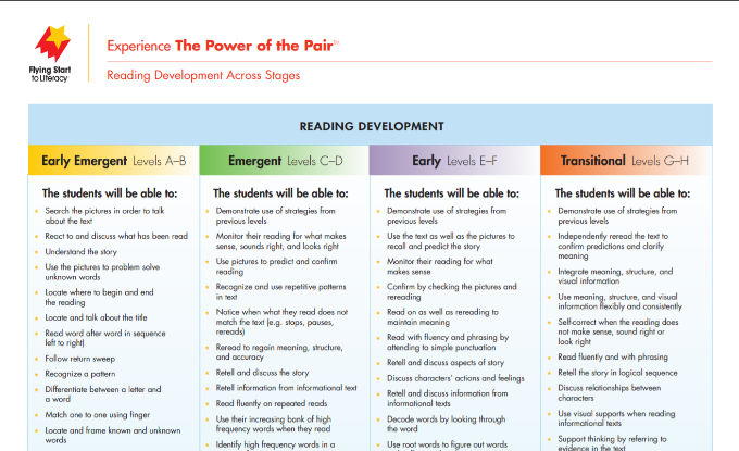 Reading Development Stages